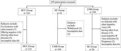 IL-6 Promoter Hypomethylation Acts As a Diagnostic Biomarker in Hepatitis B Virus-Associated Hepatocellular Carcinoma